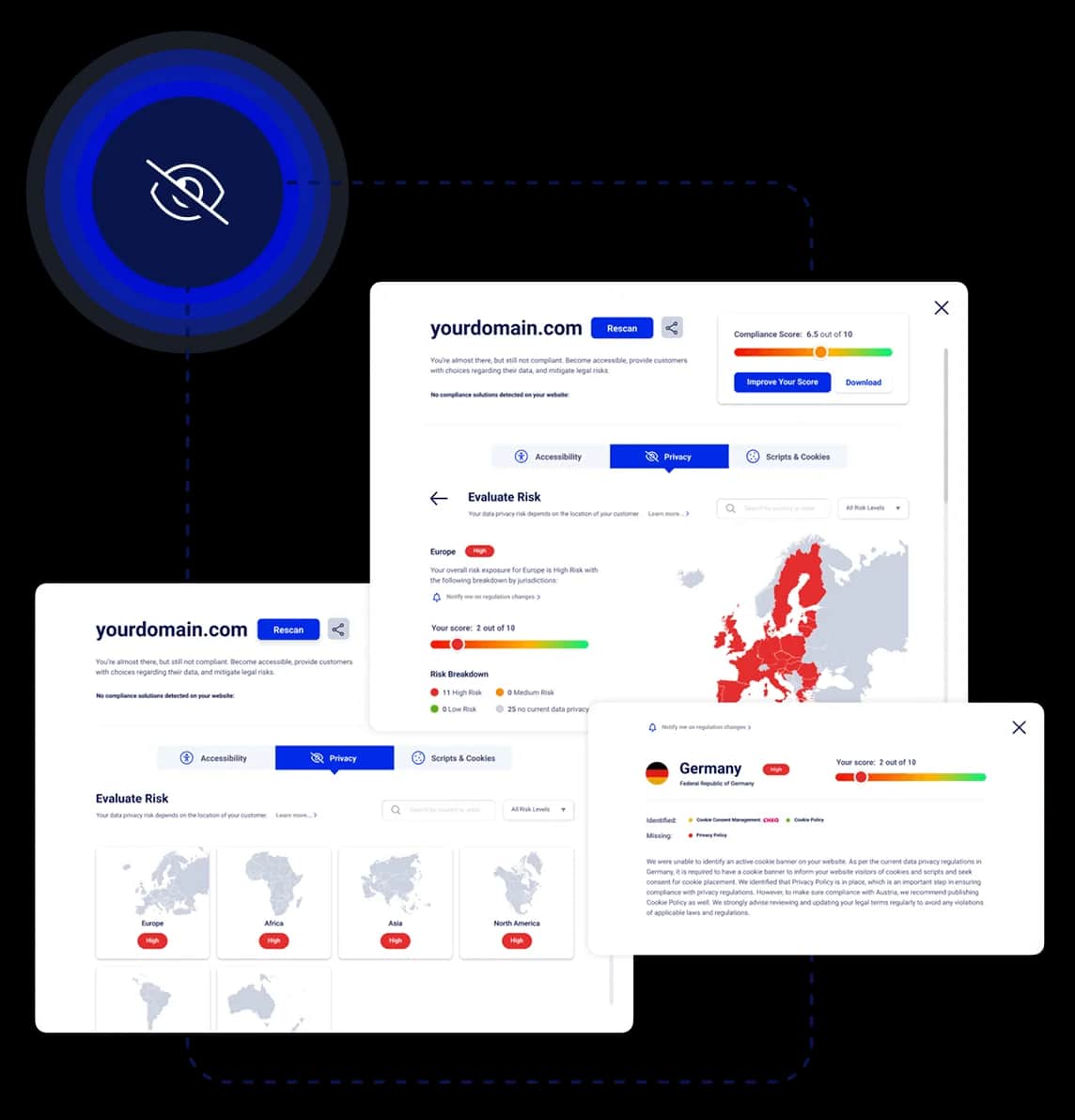 Data privacy analysis